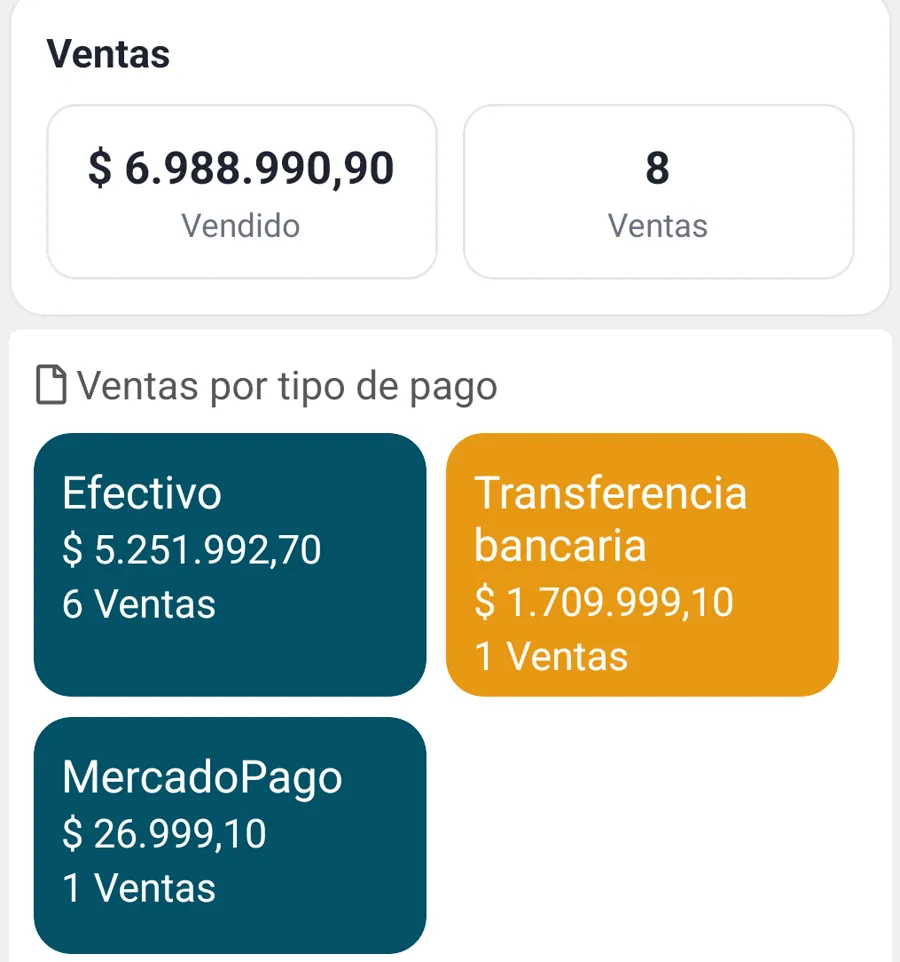 Panel de ventas de una tienda en VT Marketplace IA